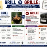 Grill or Grille: What's the Difference and Which Spelling Should You Use?