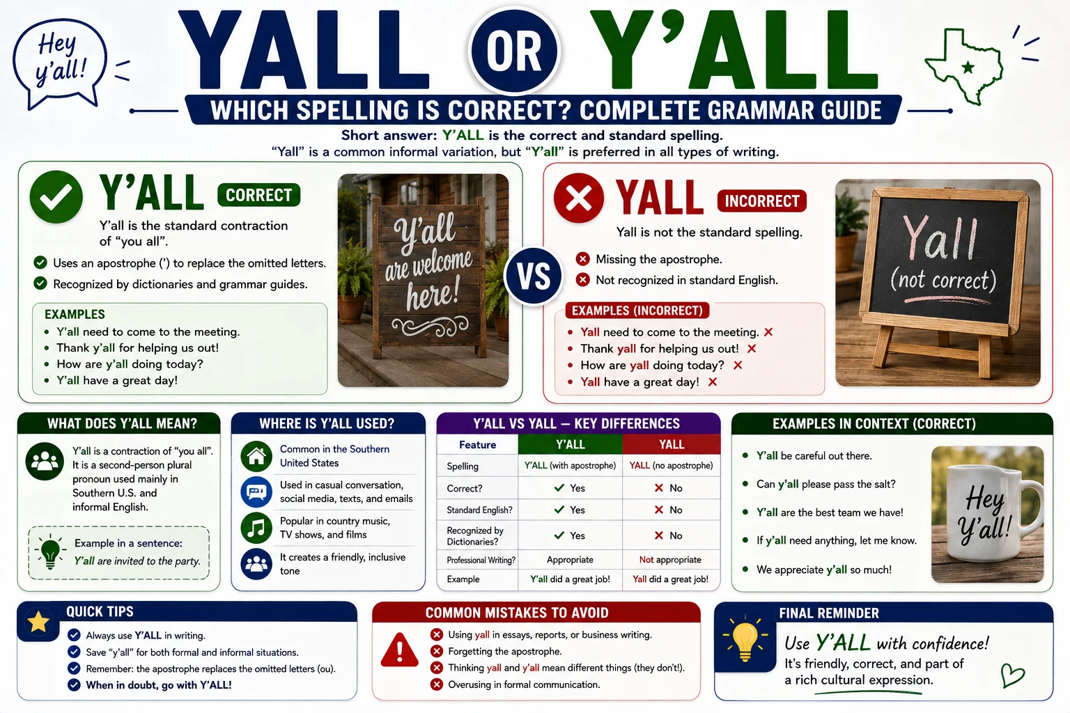 Yall or Y'all: Which Spelling Is Correct? Complete Grammar Guide