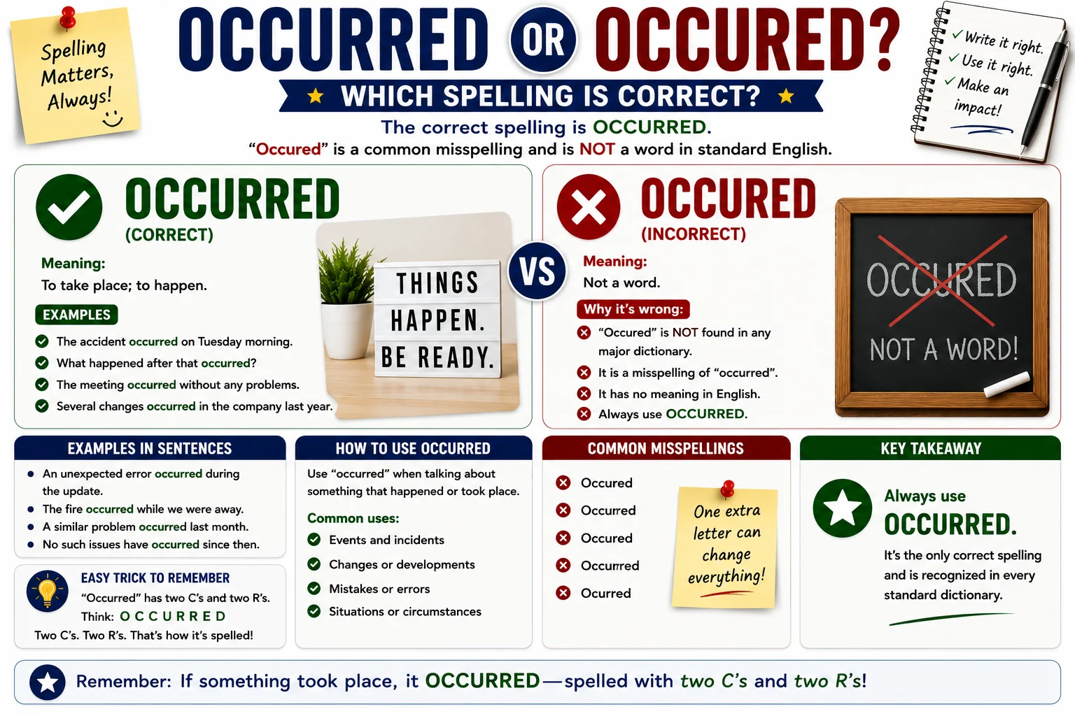 Occurred or Occured? Which Spelling Is Correct?